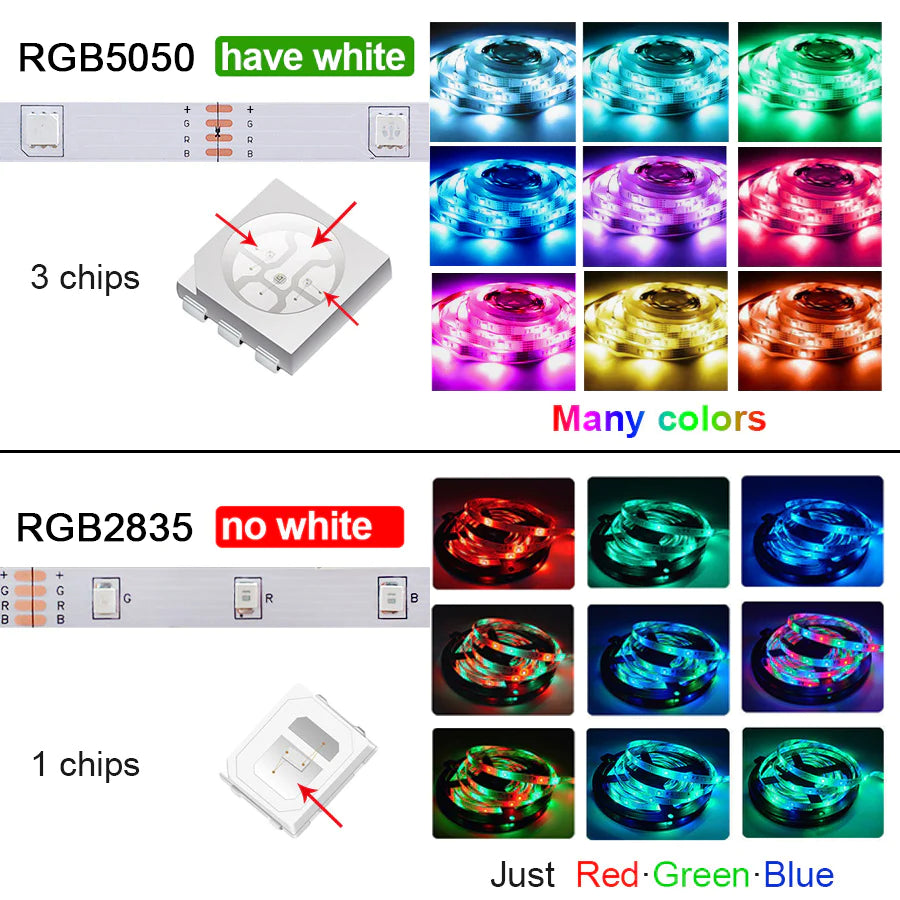 Bluetooth-Controlled RGB 5050 LED Strip Light - Flexible 5V USB Tape for TV Backlighting and Room Decoration