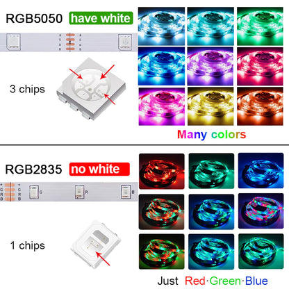 Bluetooth-Controlled RGB 5050 LED Strip Light - Flexible 5V USB Tape for TV Backlighting and Room Decoration