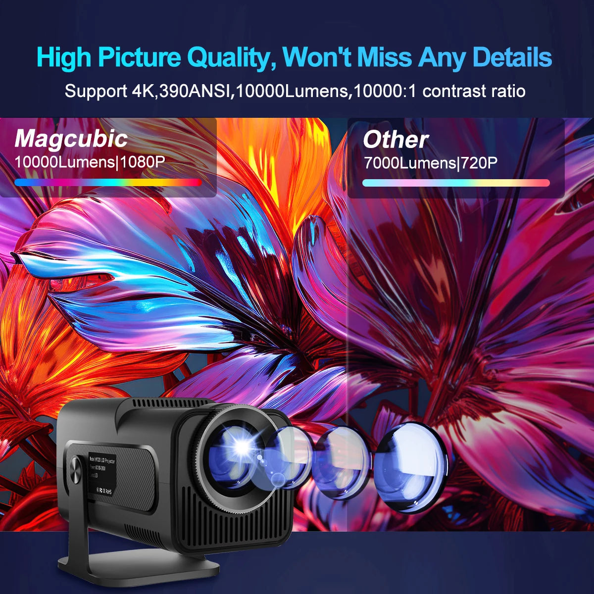 Upgraded 4K Android 11 Projector - Native 1080P, 390 ANSI, Dual WiFi 6, BT 5.0, Portable Cinema Experience