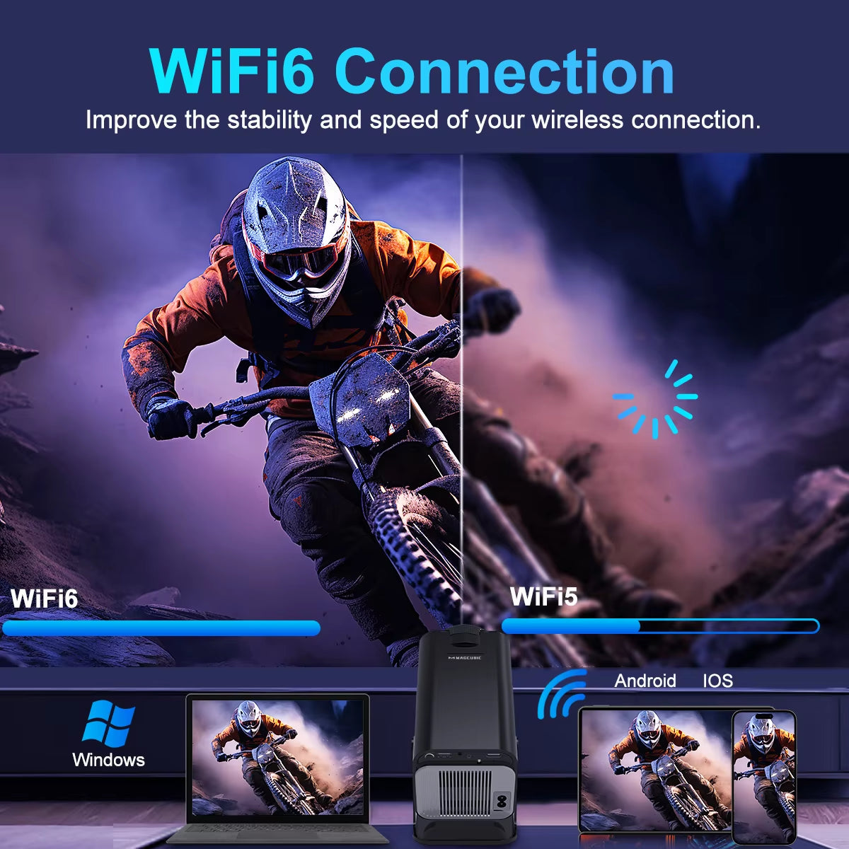 Upgraded 4K Android 11 Projector - Native 1080P, 390 ANSI, Dual WiFi 6, BT 5.0, Portable Cinema Experience