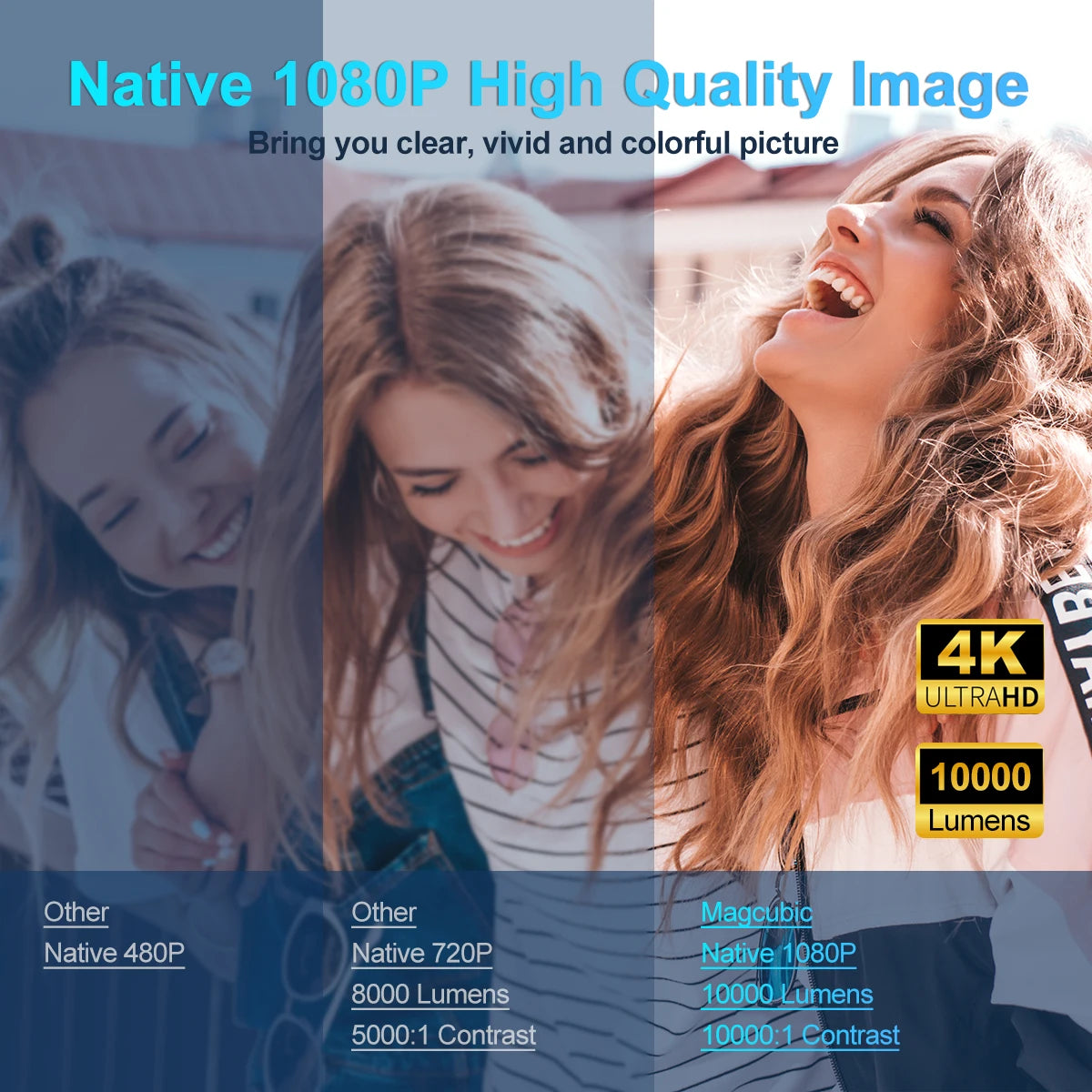 Upgraded 4K Android 11 Projector - Native 1080P, 390 ANSI, Dual WiFi 6, BT 5.0, Portable Cinema Experience